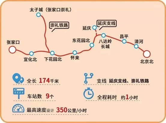京张高铁 —— 你的“C位”，我来守护