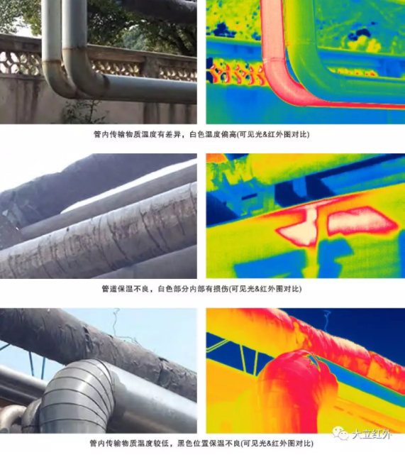 红外热成像监控 —— 未雨绸缪，防微杜渐
